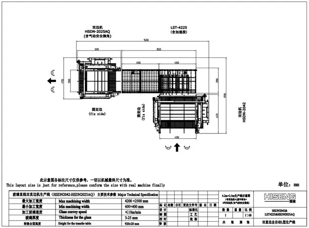 Línea recta de vidrio doble línea de borde HSDN (tipo L)