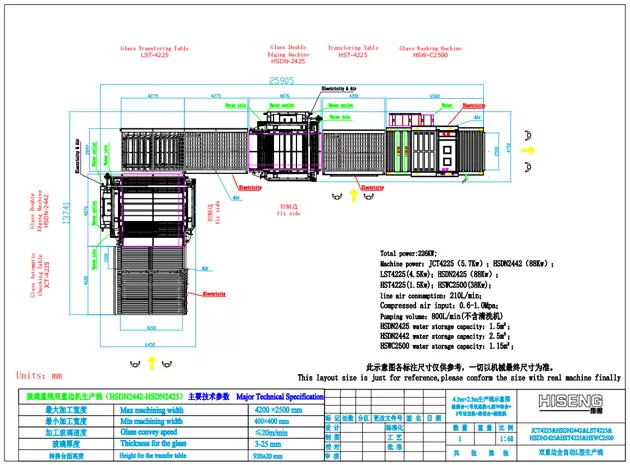 Línea recta de vidrio doble línea de borde HSDN (tipo L)