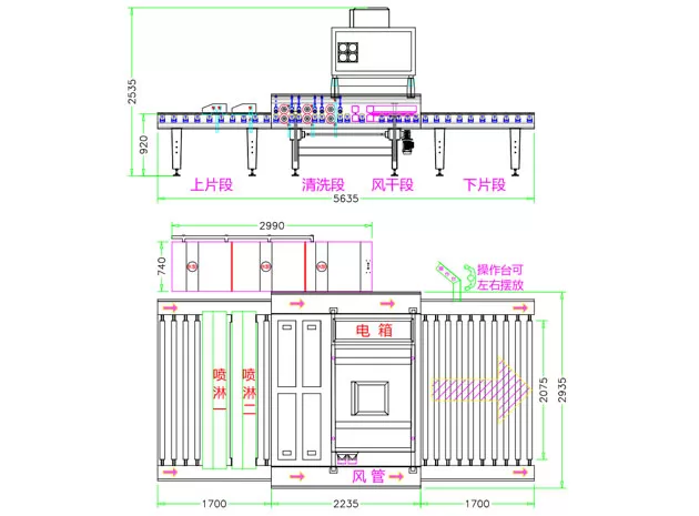 Lavadora de vidrio Serie HSW-A