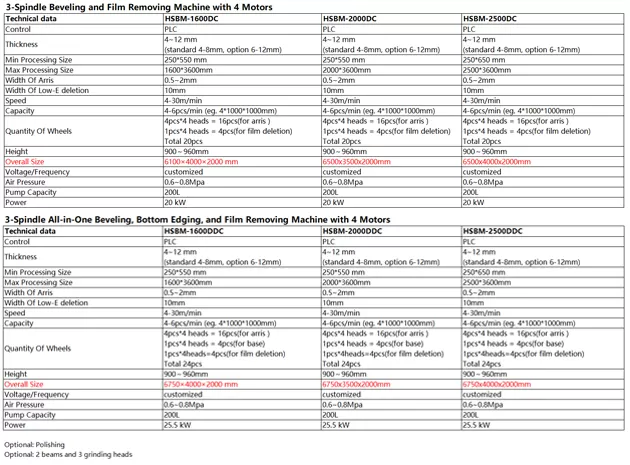 Máquina de costura de vidrio HSBM