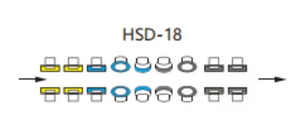 Configuración de la rueda de la máquina de doble Borde de línea recta