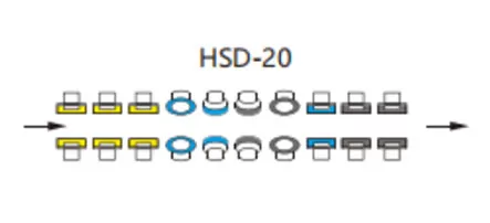 Configuración de la rueda de la máquina de doble Borde de línea recta