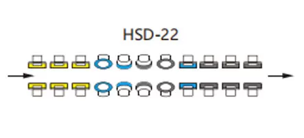 Configuración de la rueda de la máquina de doble Borde de línea recta