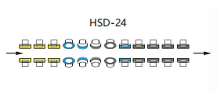 Configuración de la rueda de la máquina de doble Borde de línea recta