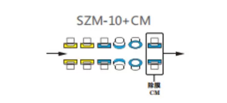 Configuración de la rueda de la máquina de doble Borde de línea recta