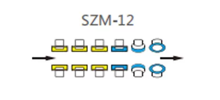 Configuración de la rueda de la máquina de doble Borde de línea recta
